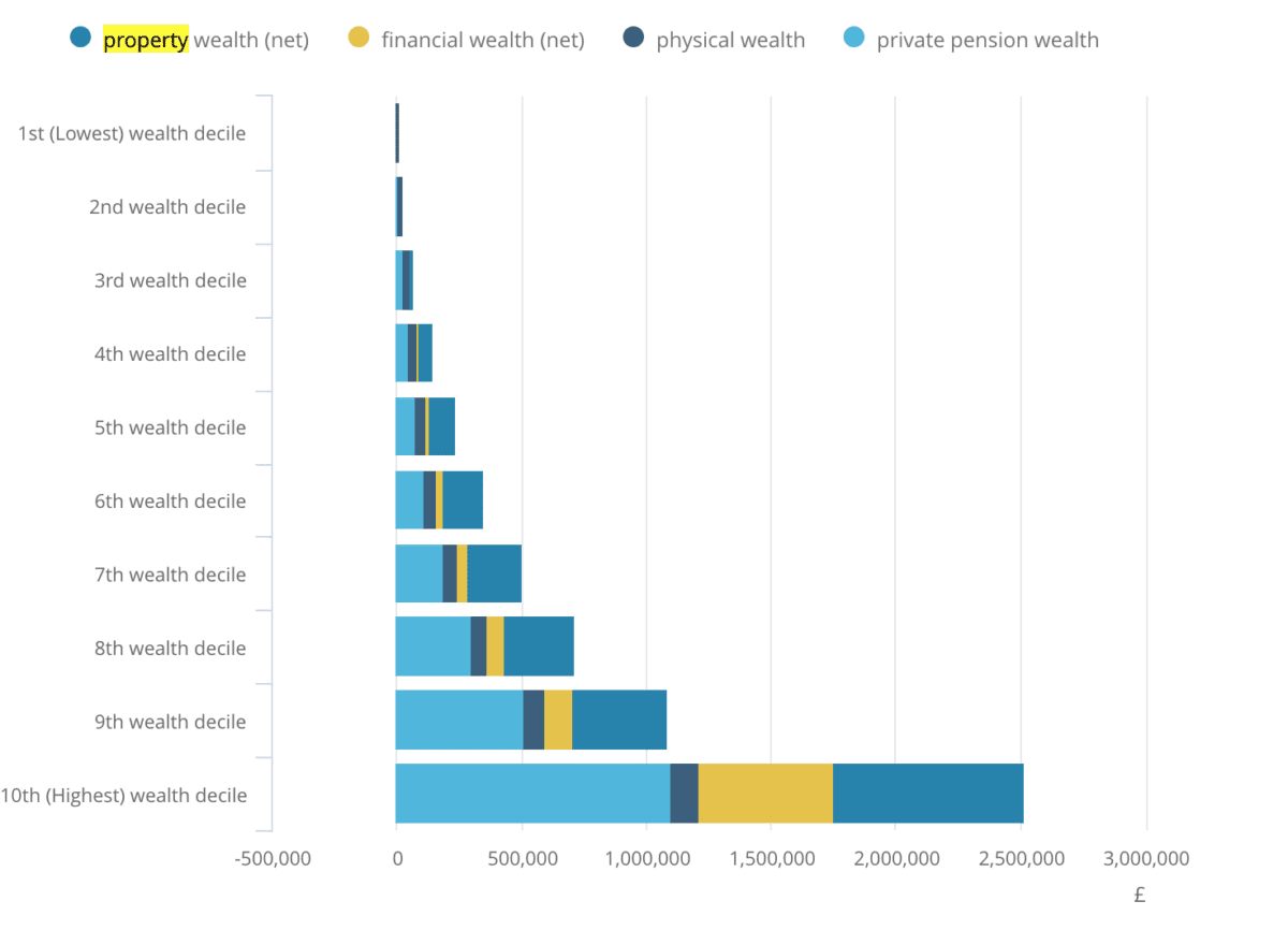 Average net worth in the UK and where you stand; 2 ways to compare your