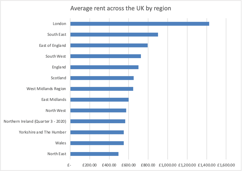 The best place to save in the UK where had the best average household